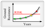 ground-resistance-chart